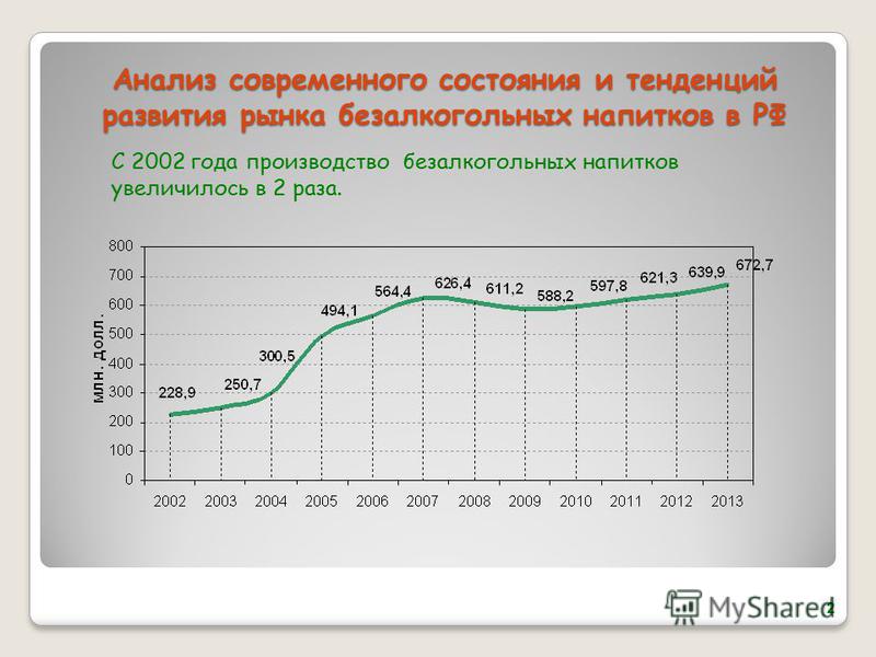 Анализ современного состояния и тенденций развития рынка безалкогольных напитков в РФ 2 С 2002 года производство безалкогольных напитков увеличилось в 2 раза.
