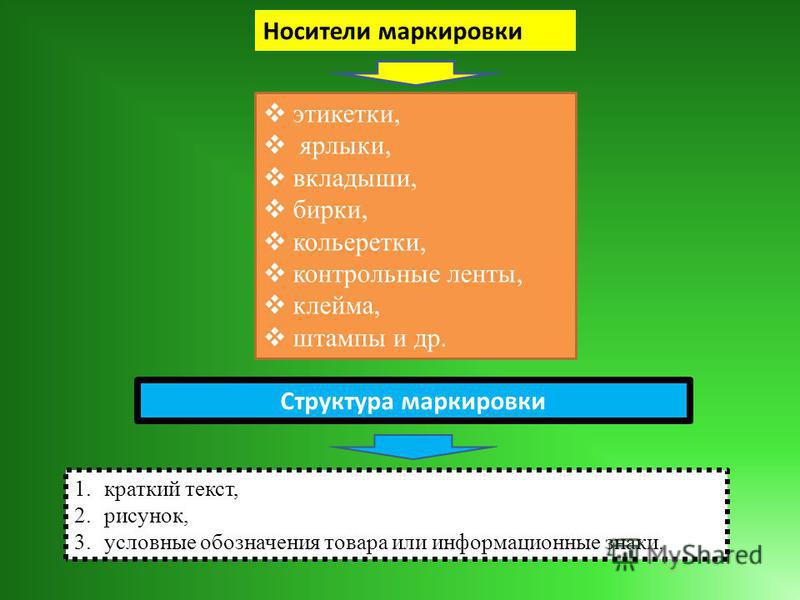 Структура маркировки рисунок Структура маркировки рисунок