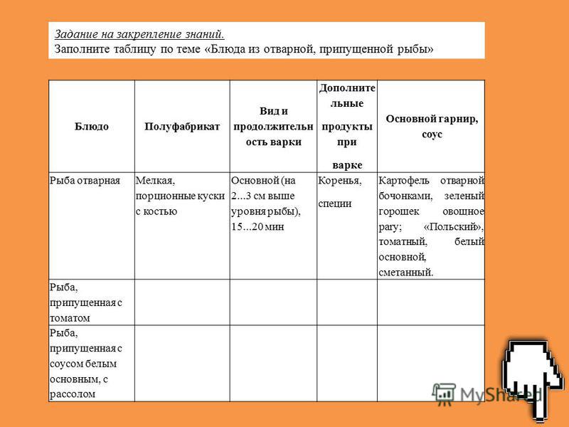 Сложные горячие блюда из полуфабрикатов Сложные горячие блюда из полуфабрикатов