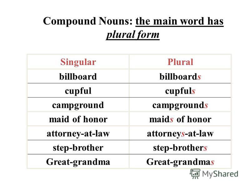 ??????????? ?? ????: "Nouns in English. Plural Nouns  