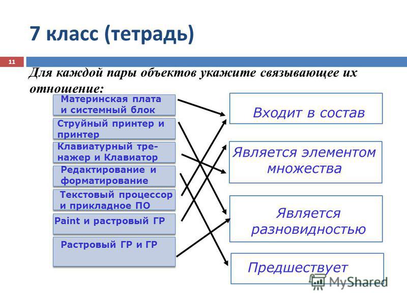 Презентация на тему: "Разновидности объектов и их классификация. Из двух множест