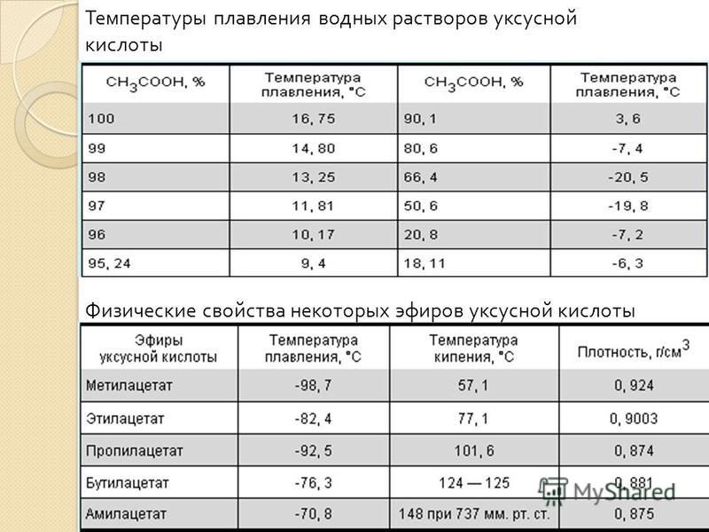 Как сделать раствор уксуса при температуре у детей Как сделать раствор уксуса при температуре у детей