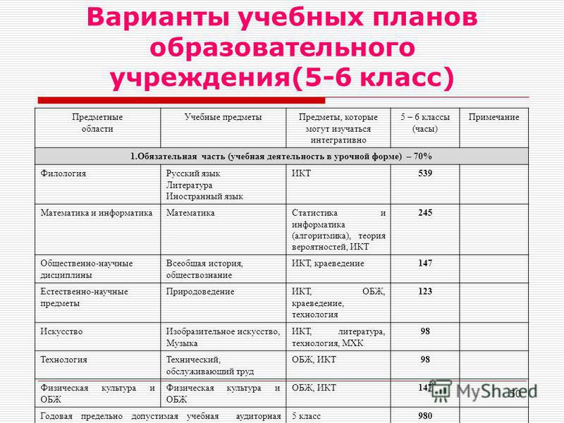 Учебные проекты 4 класс