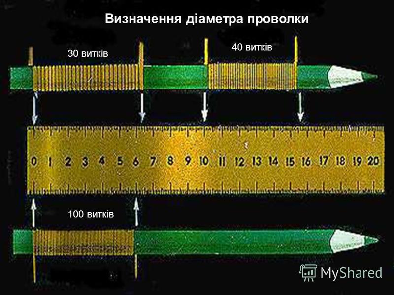 Визначення діаметра проволки 40 витків 30 витків 100 витків