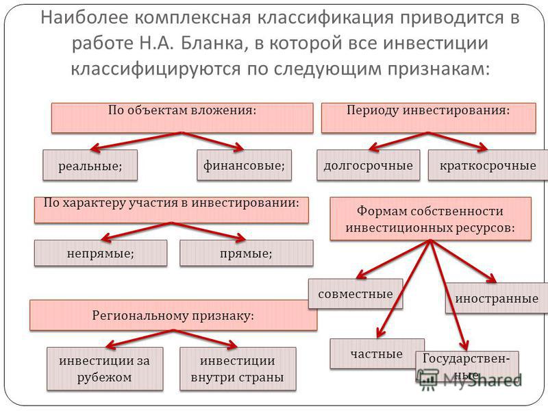 Реферат: Классификация инвестиций 2