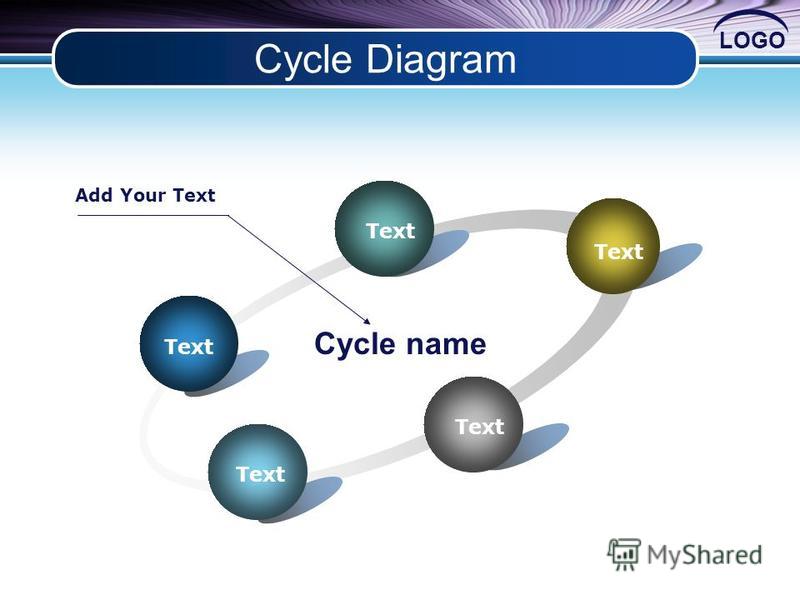 LOGO Cycle Diagram Text Cycle name Add Your Text