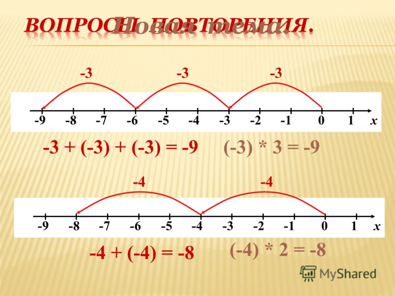 Фгос на уроке окружающий мир