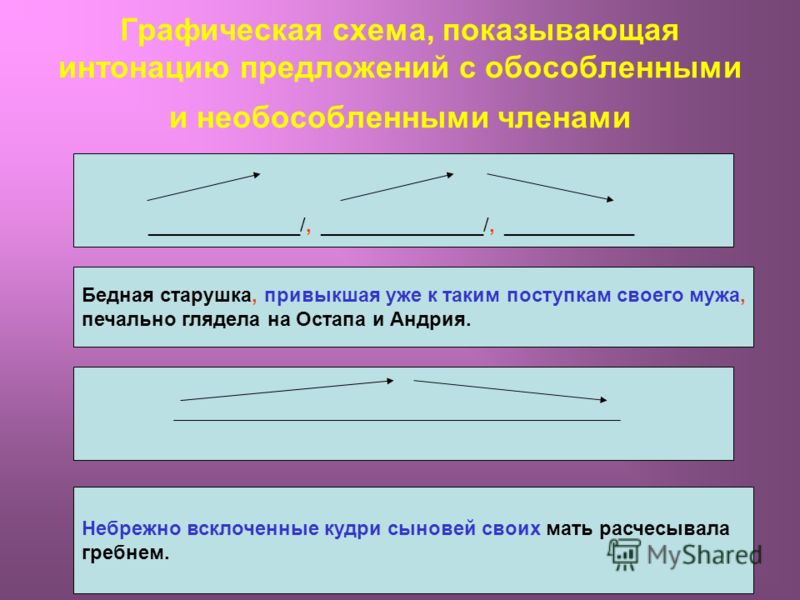 Цветная схема предложения 1 класс