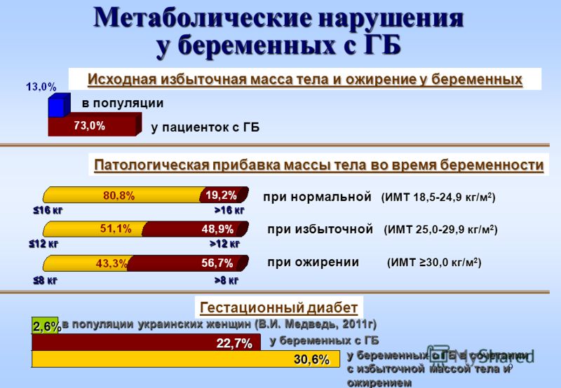 Болит живот слабость сонливость