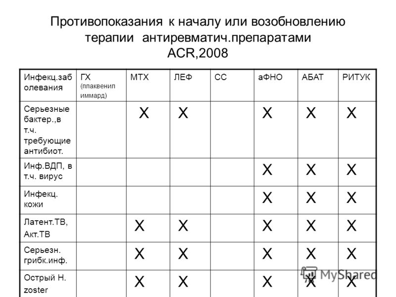 ПЛАКВЕНИЛ - инструкция по применению цена отзывы и аналоги