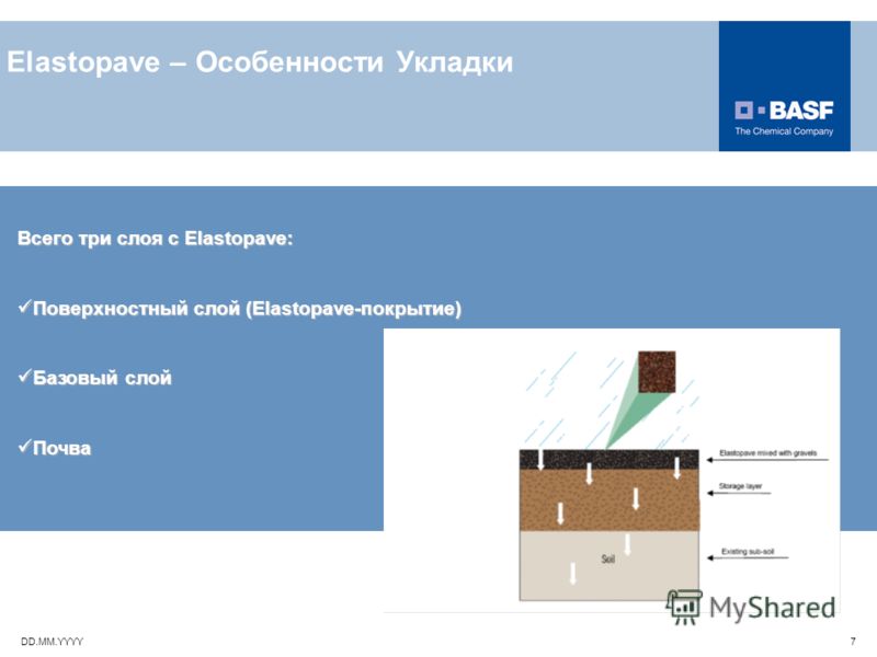 Презентация укладки Презентация укладки