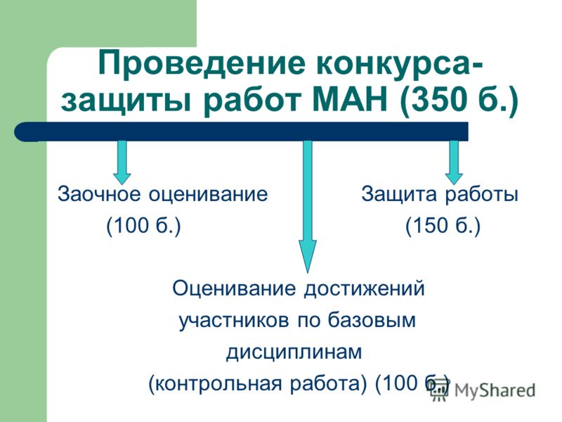 Контрольная работа мастер-класс Контрольная работа мастер-класс