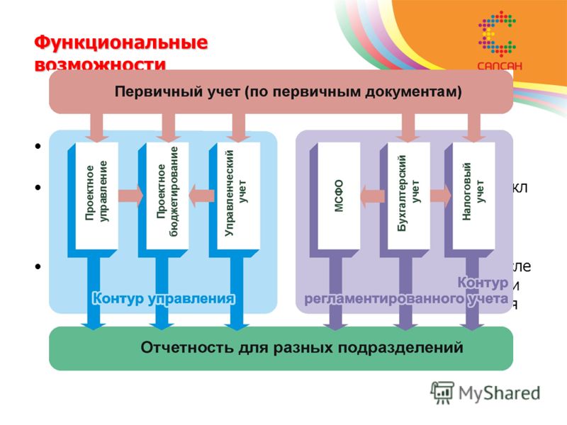 1С Управление Проектами Скачать 1С Управление Проектами Скачать