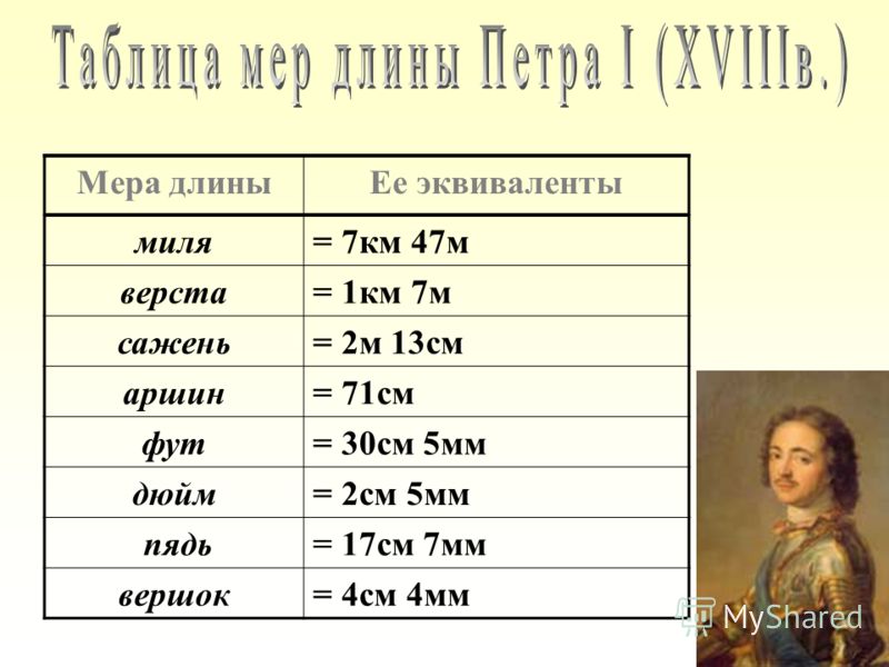Мера длиныЕе эквиваленты миля= 7км 47м верста= 1км 7м сажень= 2м 13см аршин= 71см фут= 30см 5мм дюйм= 2см 5мм пядь= 17см 7мм вершок= 4см 4мм