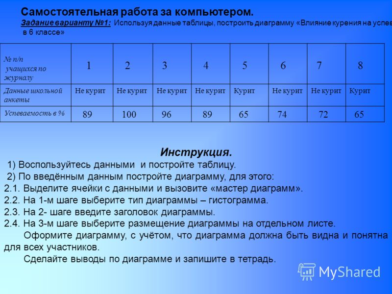 Математика 4 Класс Диаграммы Презентация Математика 4 Класс Диаграммы Презентация