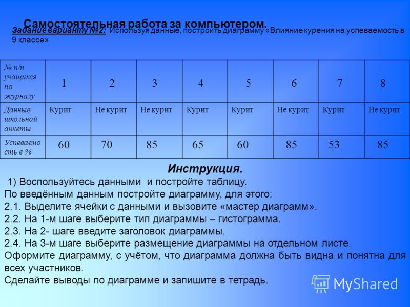 Занятия памятки буклеты презентации по основам медиабезопасности