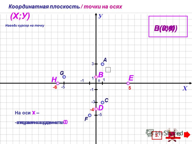 Окружающий мир 4 класс тесты плешаков