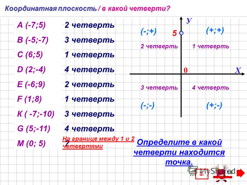 Рабочая программа по рус яз для 10кл по власенкову