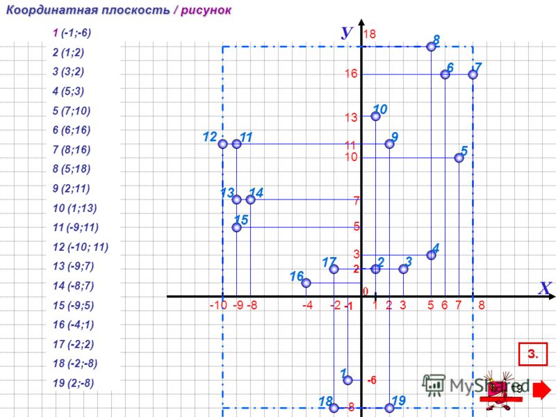 Презентации к уроку изо 2 класс неменский