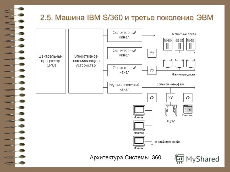 Электронные Вычислительные Машины И Системы Электронные Вычислительные Машины И Системы
