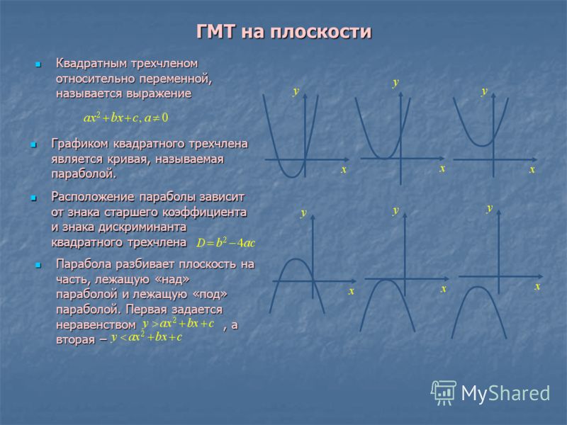 ГМТ на плоскости Квадратным трехчленом относительно переменной, называется выражение Квадратным трехчленом относительно переменной, называется выражен