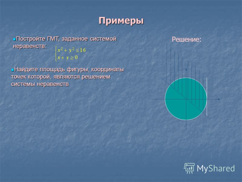 Постройте ГМТ, заданное системой неравенств: Постройте ГМТ, заданное системой неравенств: Примеры Найдите площадь фигуры, координаты точек которой, яв
