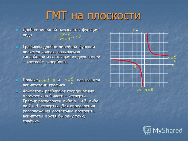ГМТ на плоскости Дробно-линейной называется функция вида Дробно-линейной называется функция вида Графиком дробно-линейной функции является кривая, наз