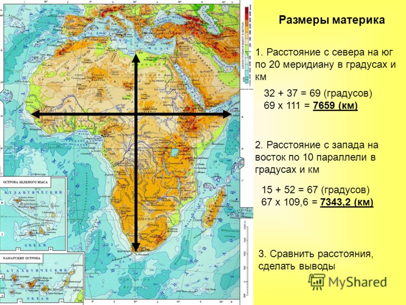 Презентация На Тему Африка 2 Класс Презентация На Тему Африка 2 Класс