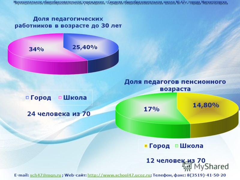 Гдз по математике 2 класс кадетская школа в челяб