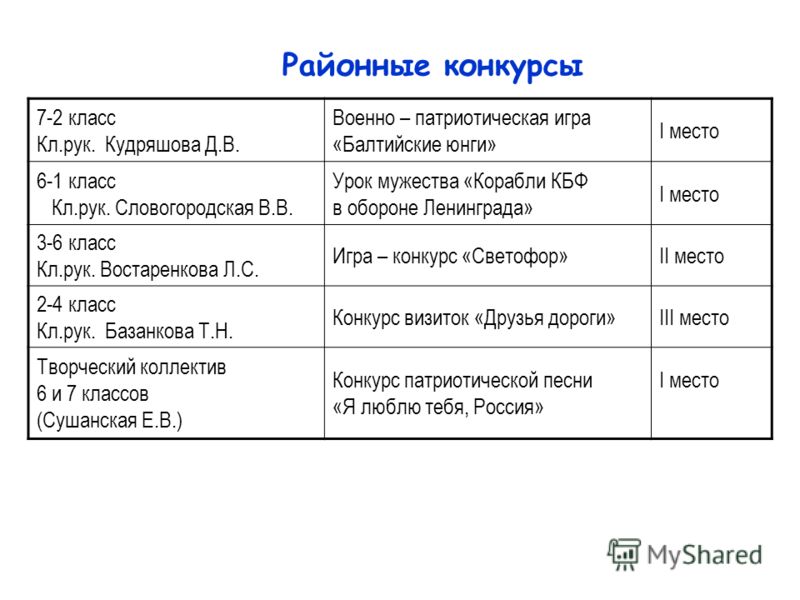Конкурс лидеров как вести за собой Конкурс лидеров как вести за собой