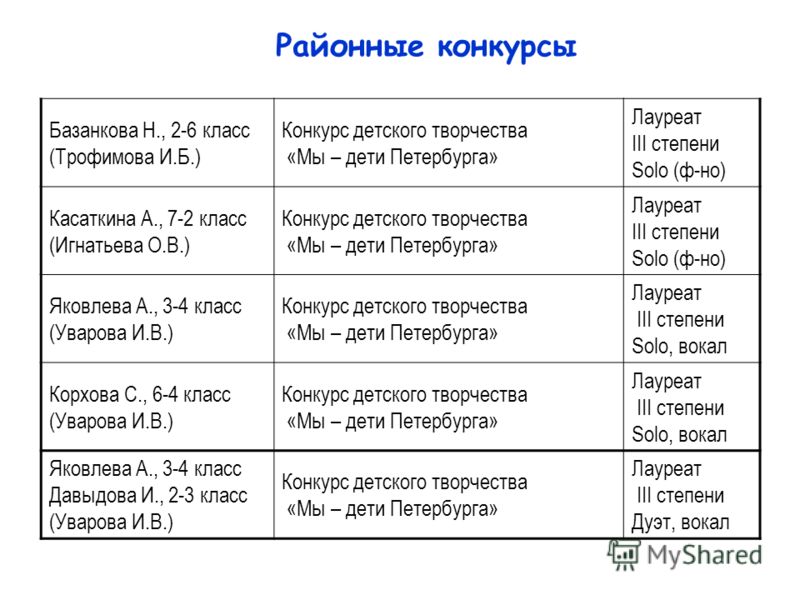 Конкурс лидеров как вести за собой Конкурс лидеров как вести за собой