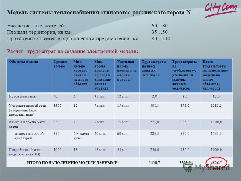 Цветы схемы и модели Цветы схемы и модели