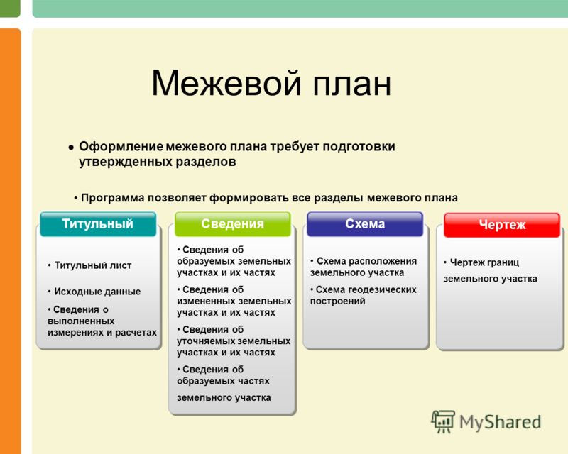 Схема геодезических построений при подготовке межевого плана 980