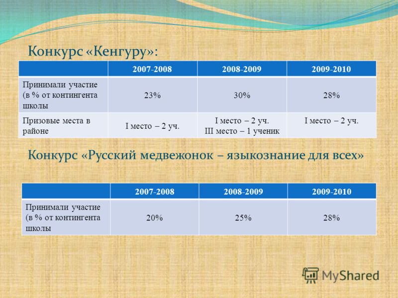 Прикольное поздравление работнику культуры - Поздравок Поклонники «Дома-2» поздравляют победителей конкурса