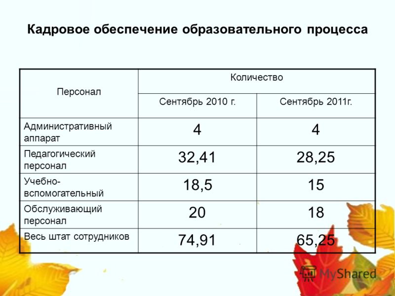 Тесты по обществознанию с ответами