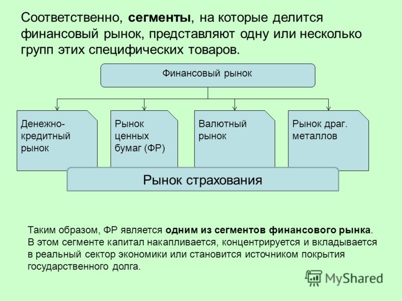 ... на :: forex ct :: Торговля на рынке Форекс
