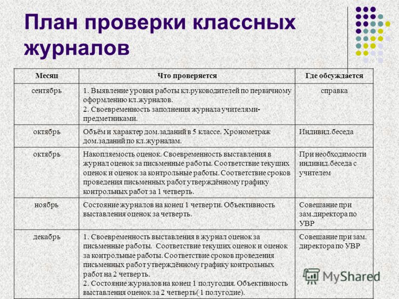 классно написание контроль справки обобщающий