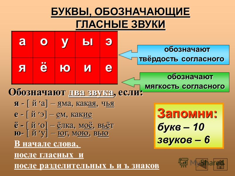Презентация Буква Х Звук Х Школа России