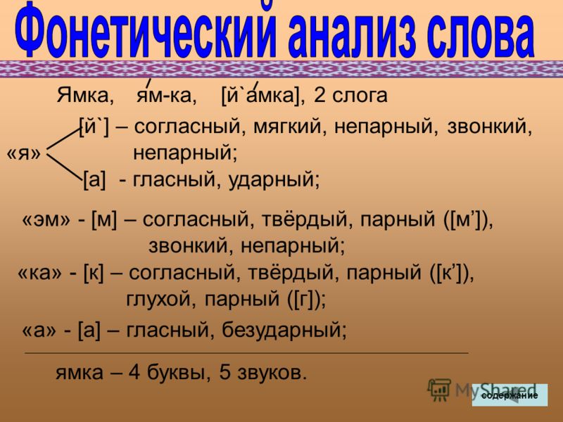 Таблицу Звуки И Буквы