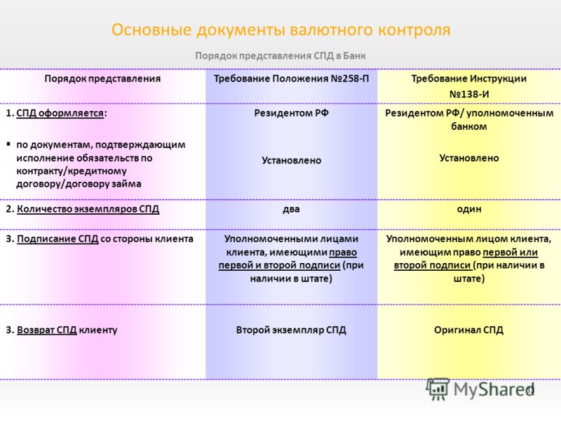 инструкция цб 138 и последняя редакция Инструкция 138 и цб рф последняя редакция 2016.