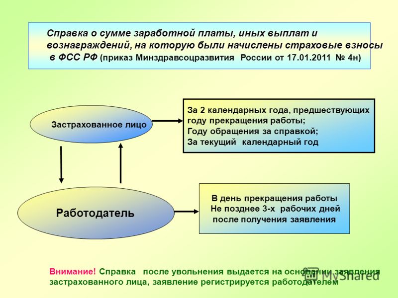 2007 года 11 от октября рф приказ минздрава