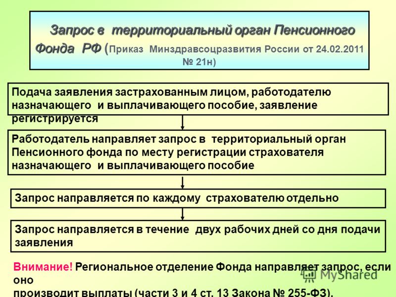 заполнение формы 26.2-2 образец