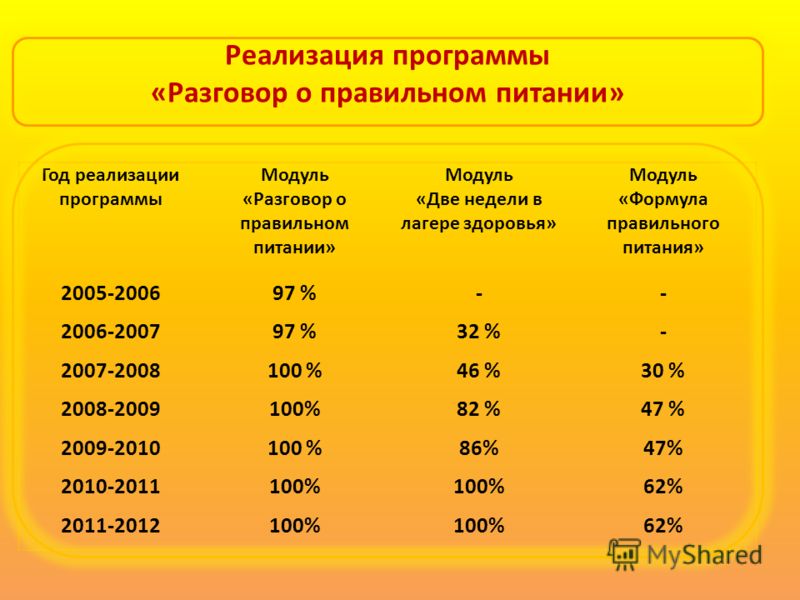 картошка при правильном питании картошка при правильном питании