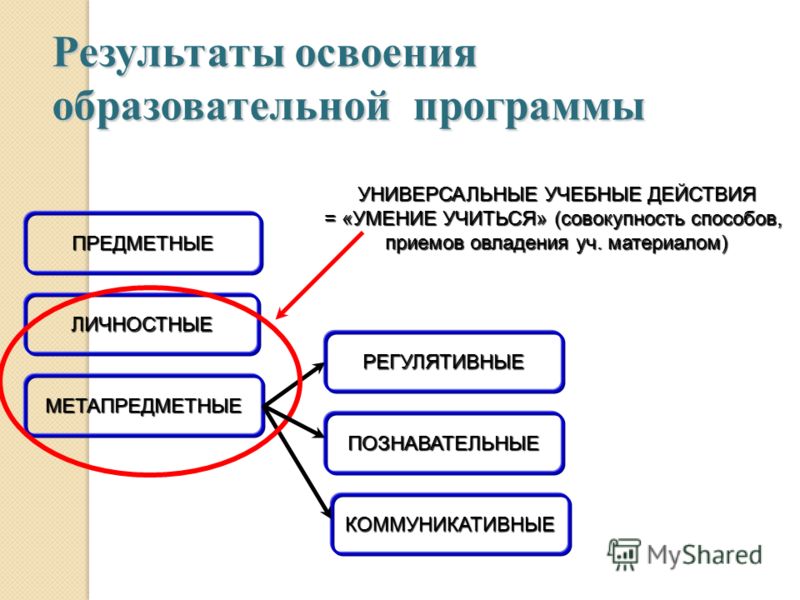 Решение педагогической задачи связано с Сборник тезисов исследовательских работ второй научной