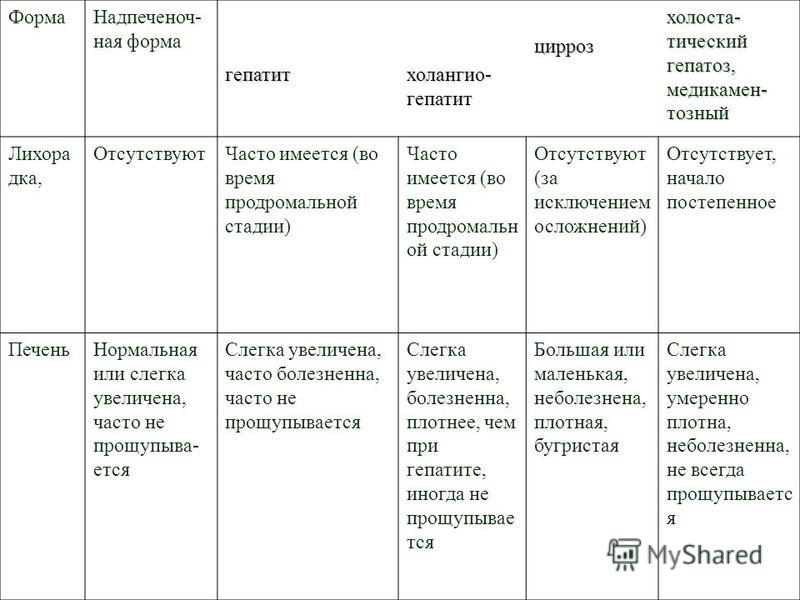 Что такое марс как болезнь сердца