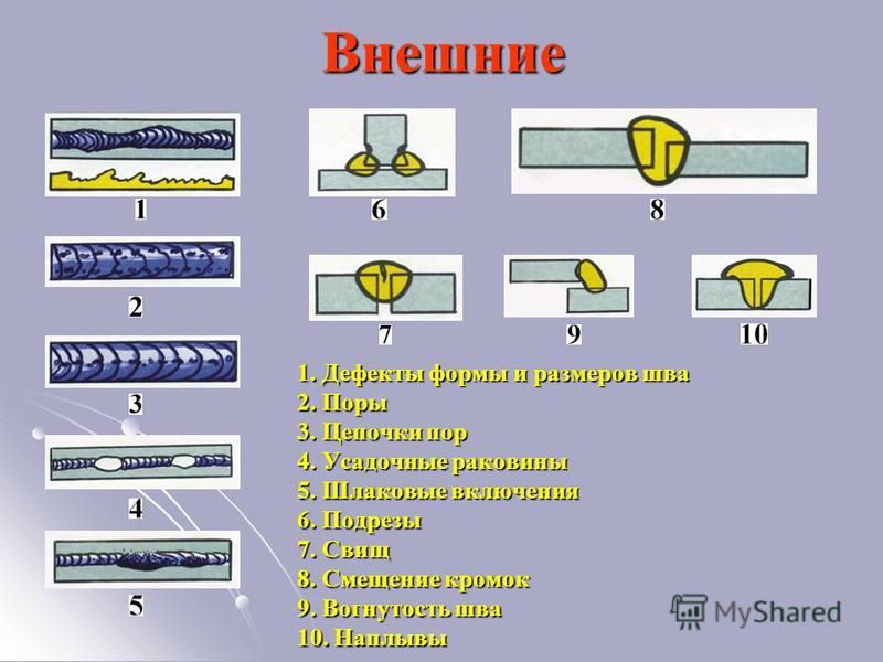 рекомендации:Постиранное белье внешние дефекты сварных швов холодное время