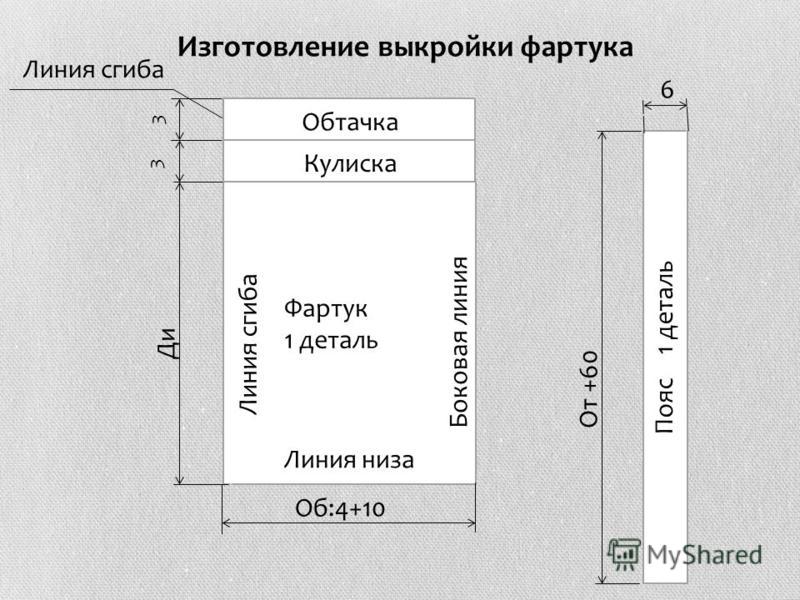 Изготовление выкроек юбки Изготовление выкроек юбки