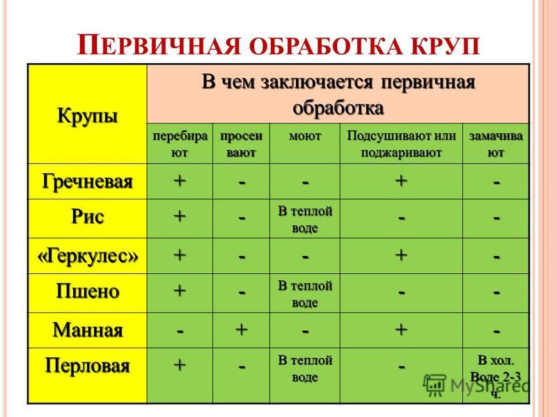 Подача блюд из каши Подача блюд из каши