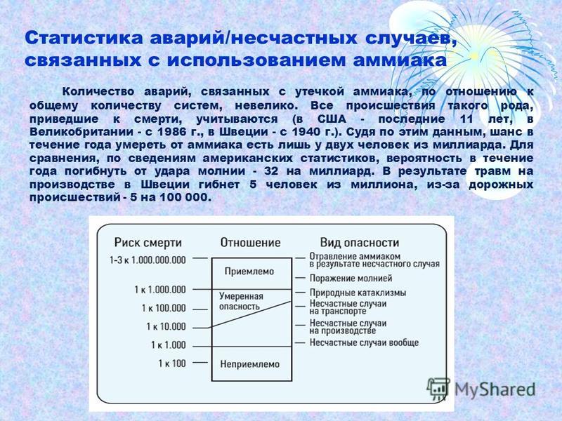 Дтп не связанное с производством Дтп не связанное с производством