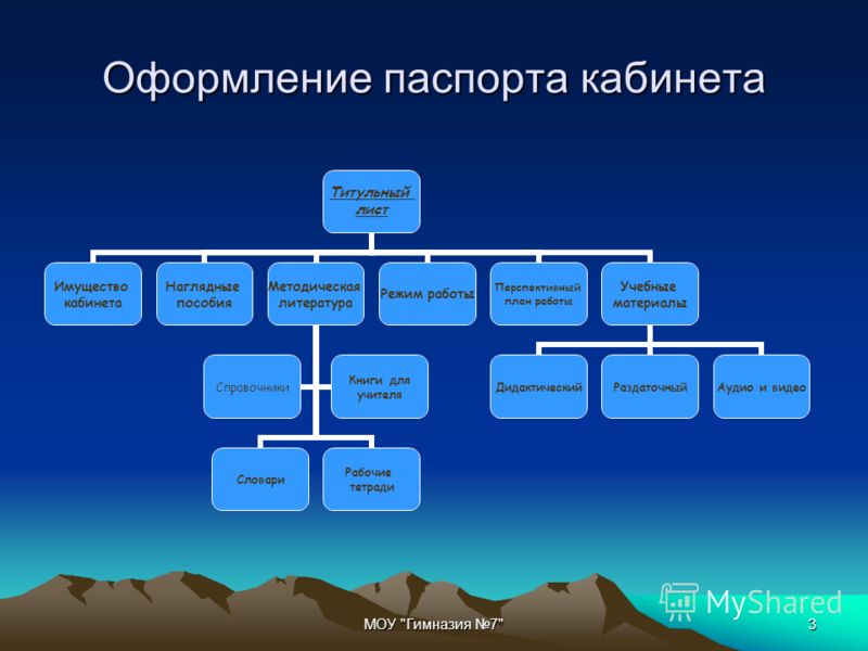 перспективный план работы педагога-психолога для детского дома перспективный план работы педагога-психолога для детского дома